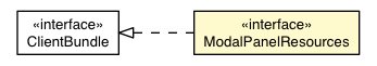 Package class diagram package ModalPanel.ModalPanelDefaultAppearance.ModalPanelResources