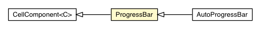 Package class diagram package ProgressBar