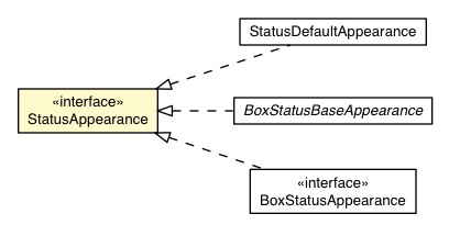 Package class diagram package Status.StatusAppearance