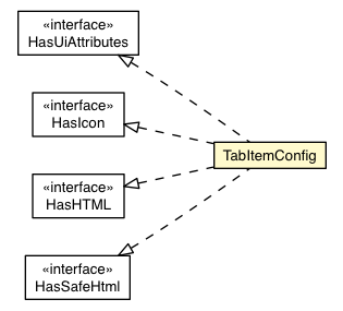 Package class diagram package TabItemConfig