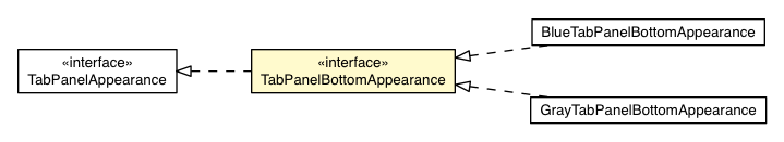 Package class diagram package TabPanel.TabPanelBottomAppearance