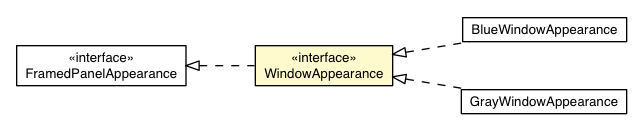 Package class diagram package Window.WindowAppearance