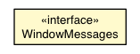 Package class diagram package Window.WindowMessages
