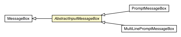 Package class diagram package AbstractInputMessageBox
