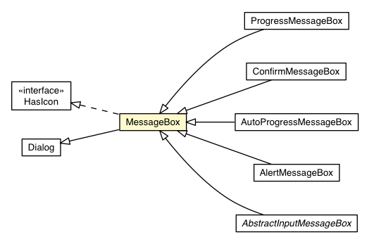 Package class diagram package MessageBox