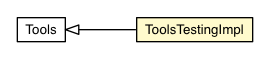 Package class diagram package ToolsTestingImpl