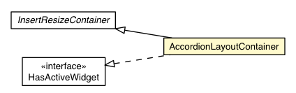 Package class diagram package AccordionLayoutContainer