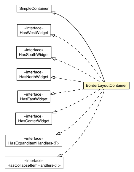 Package class diagram package BorderLayoutContainer