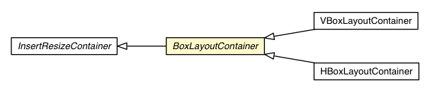Package class diagram package BoxLayoutContainer