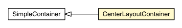 Package class diagram package CenterLayoutContainer