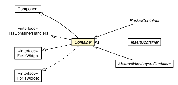 Package class diagram package Container