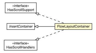 Package class diagram package FlowLayoutContainer