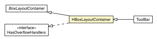 Package class diagram package HBoxLayoutContainer