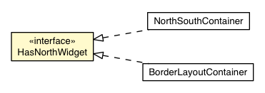 Package class diagram package HasNorthWidget