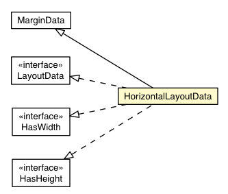 Package class diagram package HorizontalLayoutContainer.HorizontalLayoutData