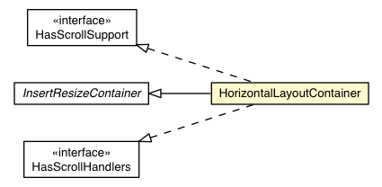 Package class diagram package HorizontalLayoutContainer