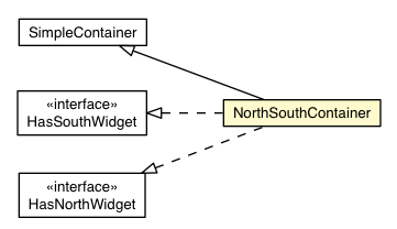 Package class diagram package NorthSouthContainer