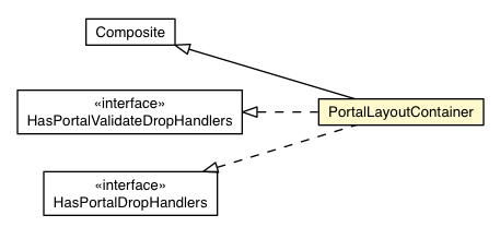 Package class diagram package PortalLayoutContainer