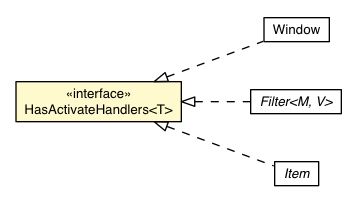 Package class diagram package ActivateEvent.HasActivateHandlers