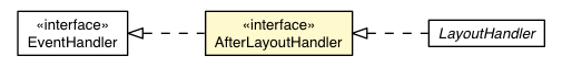 Package class diagram package AfterLayoutEvent.AfterLayoutHandler