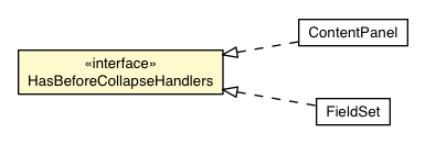 Package class diagram package BeforeCollapseEvent.HasBeforeCollapseHandlers