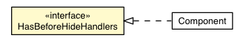 Package class diagram package BeforeHideEvent.HasBeforeHideHandlers