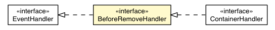 Package class diagram package BeforeRemoveEvent.BeforeRemoveHandler