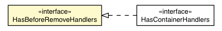 Package class diagram package BeforeRemoveEvent.HasBeforeRemoveHandlers