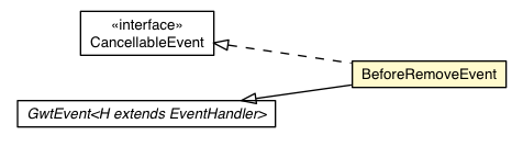 Package class diagram package BeforeRemoveEvent