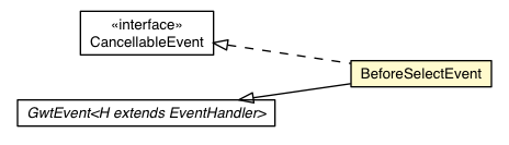 Package class diagram package BeforeSelectEvent