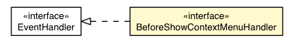 Package class diagram package BeforeShowContextMenuEvent.BeforeShowContextMenuHandler