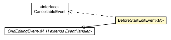 Package class diagram package BeforeStartEditEvent