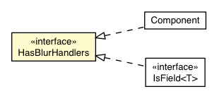Package class diagram package BlurEvent.HasBlurHandlers