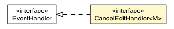 Package class diagram package CancelEditEvent.CancelEditHandler