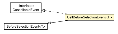 Package class diagram package CellBeforeSelectionEvent