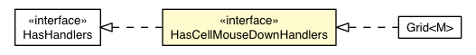 Package class diagram package CellMouseDownEvent.HasCellMouseDownHandlers