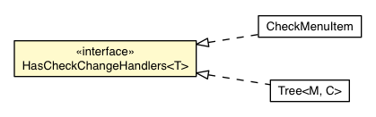 Package class diagram package CheckChangeEvent.HasCheckChangeHandlers
