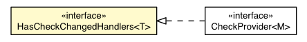 Package class diagram package CheckChangedEvent.HasCheckChangedHandlers