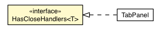 Package class diagram package CloseEvent.HasCloseHandlers