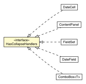 Package class diagram package CollapseEvent.HasCollapseHandlers