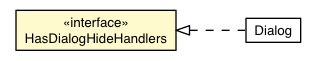 Package class diagram package DialogHideEvent.HasDialogHideHandlers