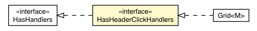 Package class diagram package HeaderClickEvent.HasHeaderClickHandlers