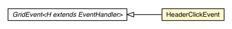 Package class diagram package HeaderClickEvent