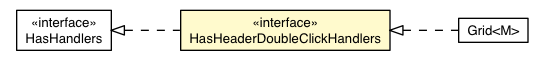 Package class diagram package HeaderDoubleClickEvent.HasHeaderDoubleClickHandlers