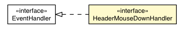 Package class diagram package HeaderMouseDownEvent.HeaderMouseDownHandler