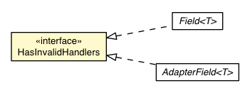 Package class diagram package InvalidEvent.HasInvalidHandlers