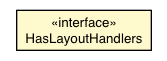 Package class diagram package LayoutHandler.HasLayoutHandlers