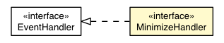 Package class diagram package MinimizeEvent.MinimizeHandler