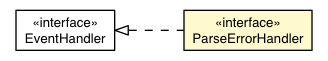 Package class diagram package ParseErrorEvent.ParseErrorHandler