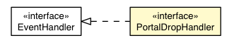 Package class diagram package PortalDropEvent.PortalDropHandler